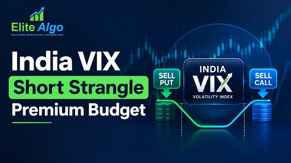 India VIX short strangle diagram showing sell put and sell call legs around the India VIX volatility index for setting a premium budget